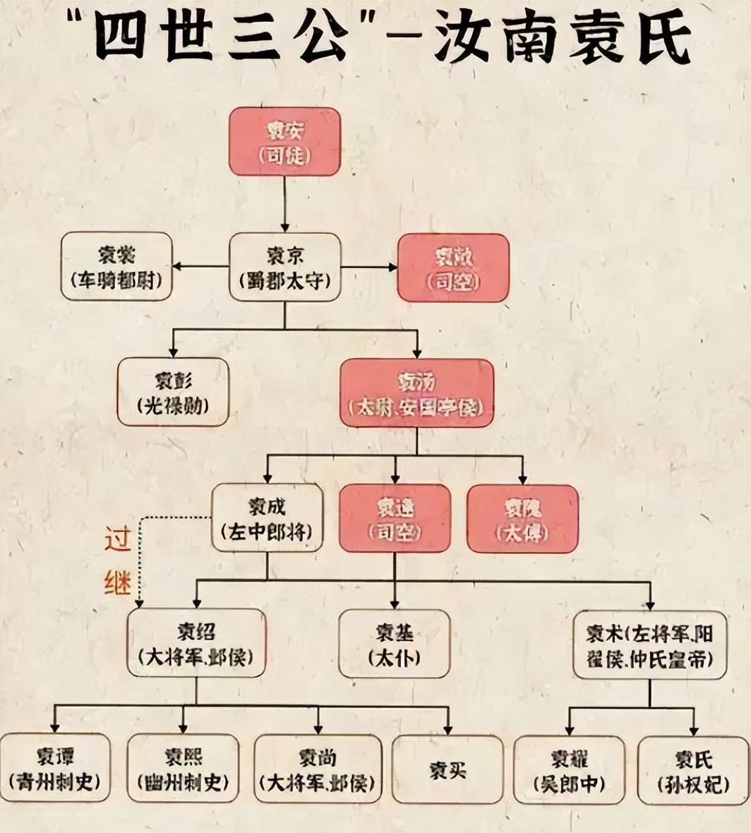 九品中正制是怎么回事?为何曹丕要放弃唯才是举,推行这套制度?_曹操_人才_察举制