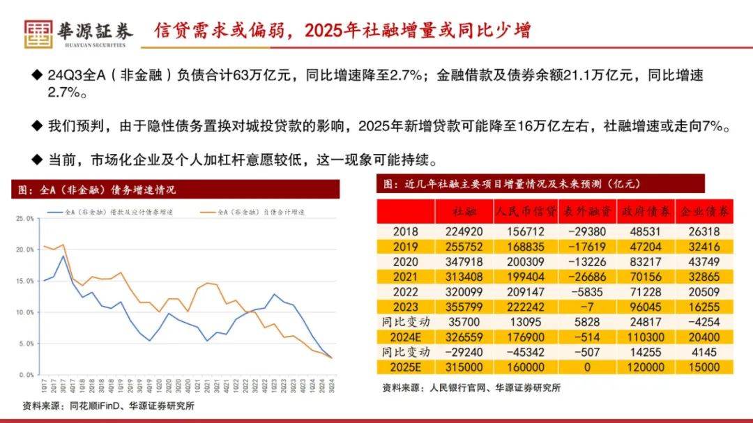 华源证券：2025年中国经济现状及未来走势，企稳的可能性在上升