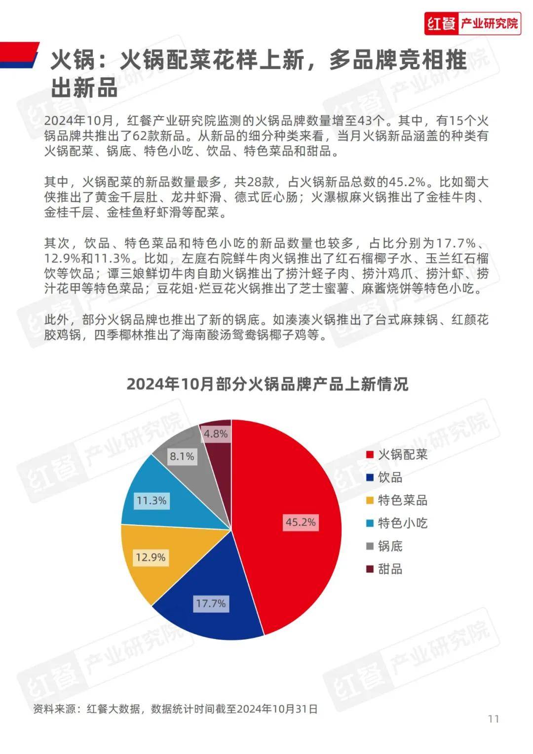 红餐研究院：2024年餐饮重点品类发展方向有哪些？品类详细分析