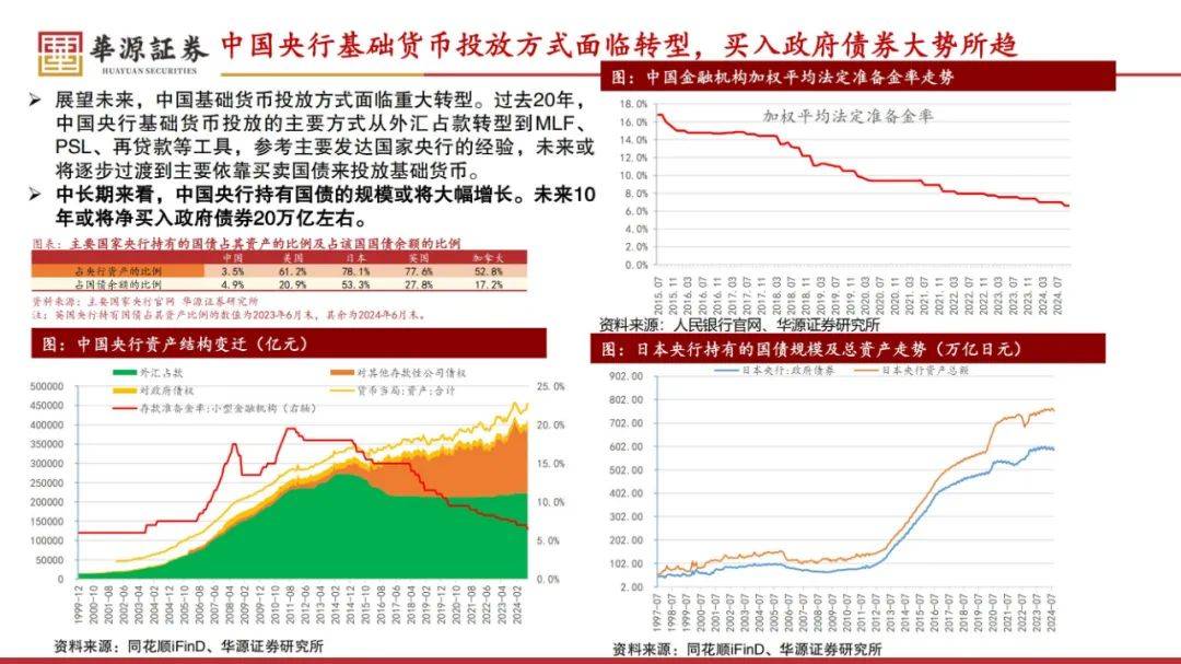 华源证券：2025年中国经济现状及未来走势，企稳的可能性在上升