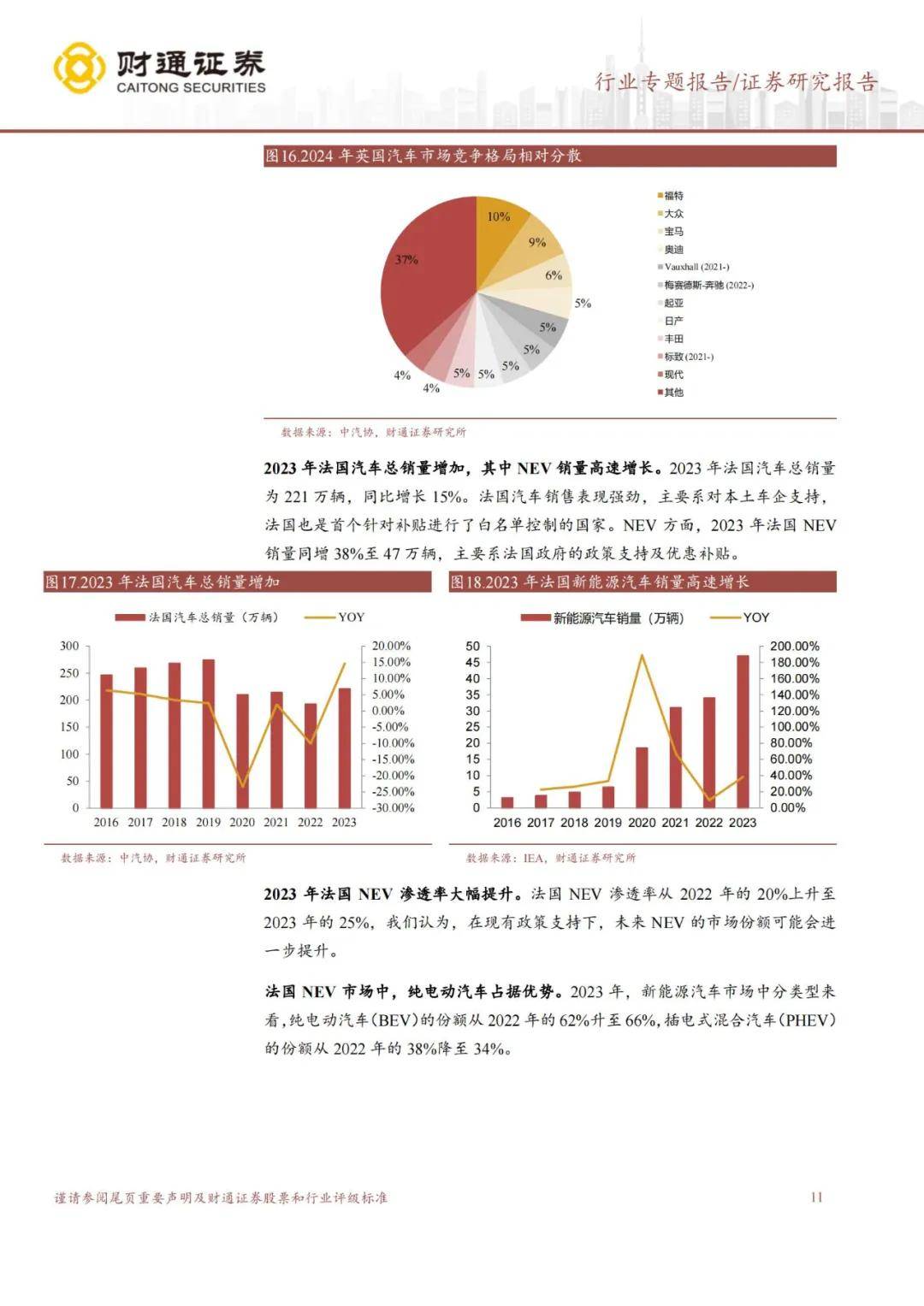 财通证券：2024年欧洲汽车市场规模有多大？新能源汽车销量持续增长