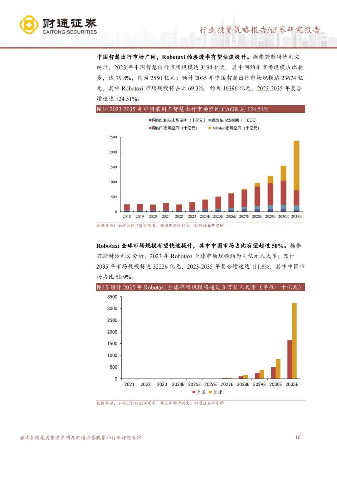 ​财通证券：2024年汽车零部件行业投资方向分析，看好智能驾驶版块