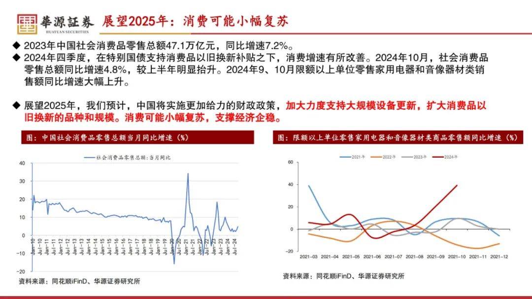 华源证券：2025年中国经济现状及未来走势，企稳的可能性在上升