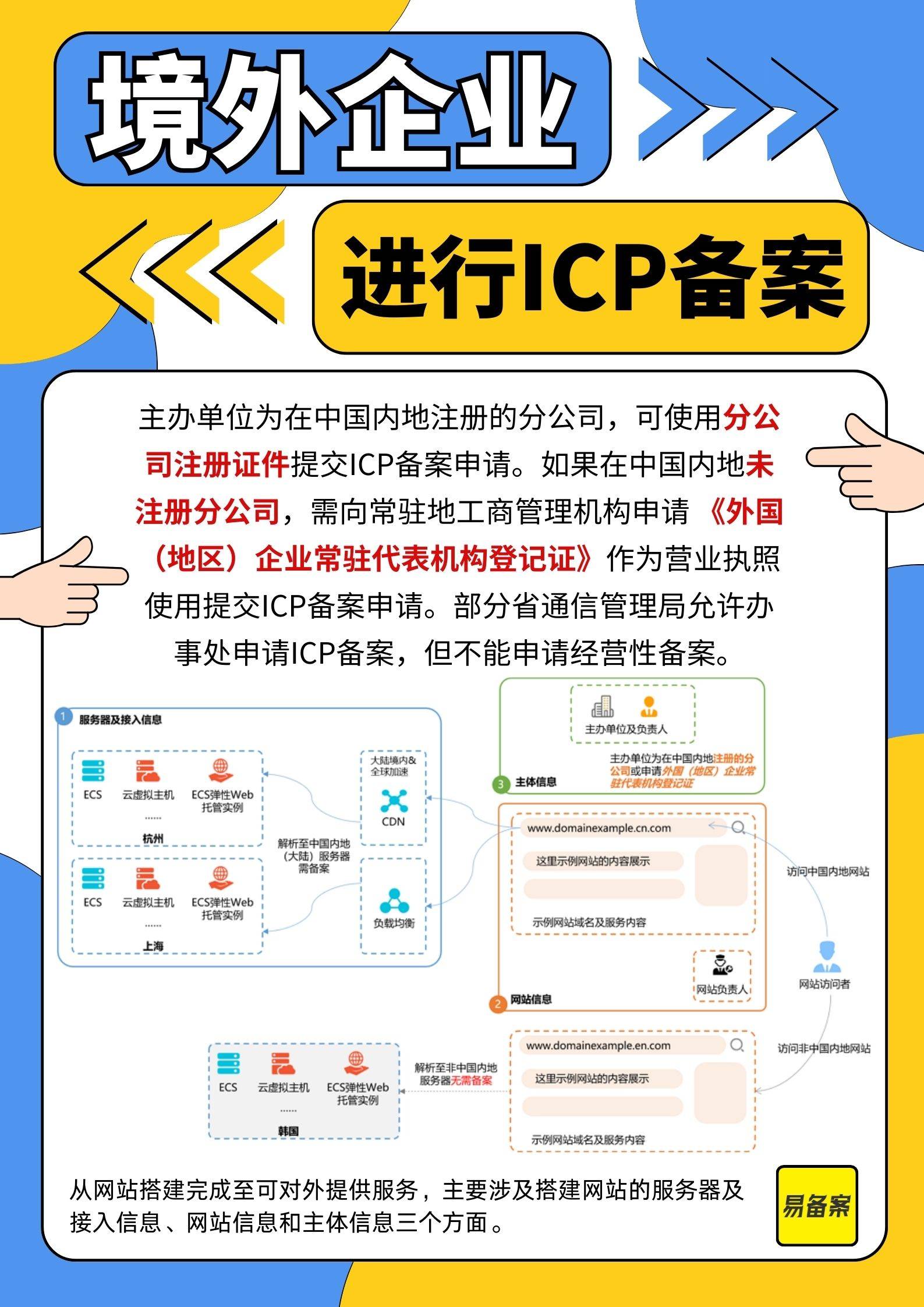 国外注册的域名如何在国内备案