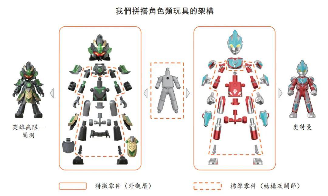 布鲁可通过上市聆讯：靠搭积木半年营收10.5亿 君联源码高榕是股东