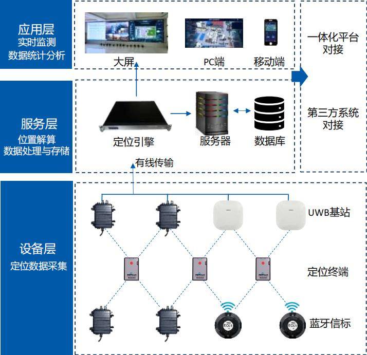 车辆定位监控系统:提升管理效率的新利器