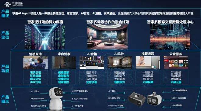 “智慧家庭”升级该如何助力运营商高质量发展_搜狐网