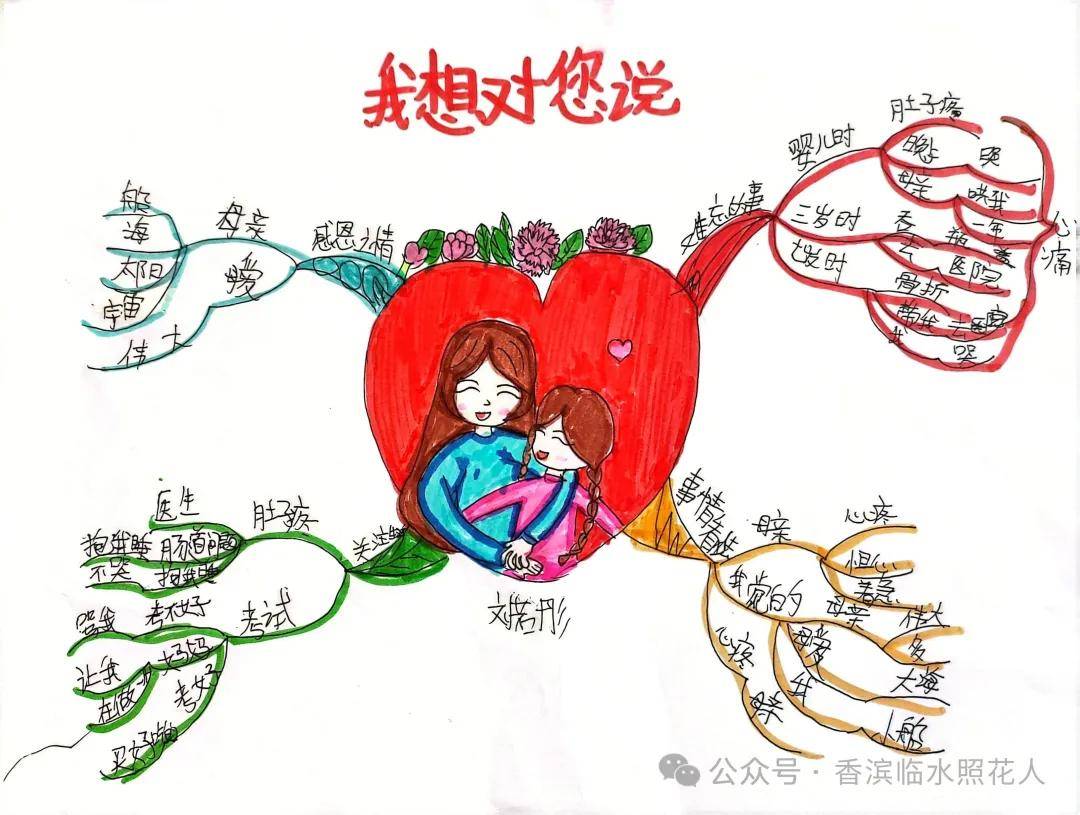 【爱要大声说出来——思维导图画作文】谷歌《 妈妈,我想对你说》五