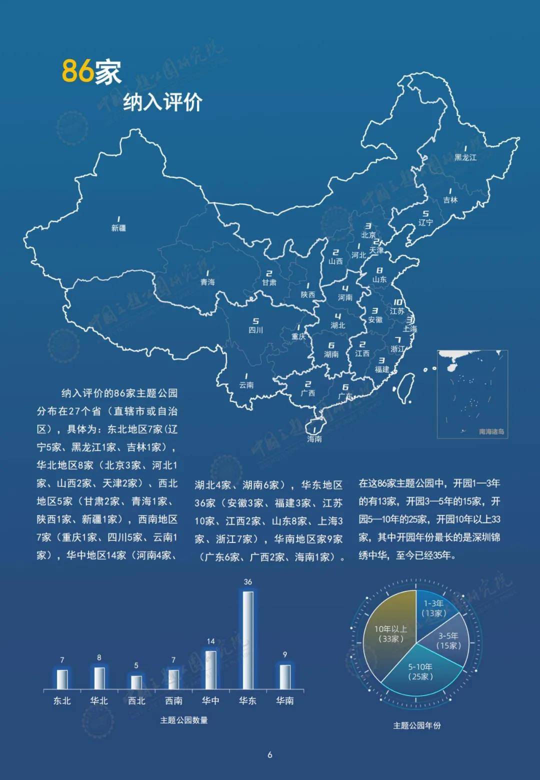 2024年中国主题公园竞争力评价报告，主题公园核心维度的深入分析