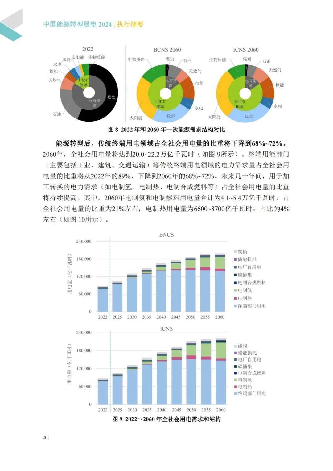 2024年中国能源转型面临的挑战形势与政策，中国能源转型展望报告