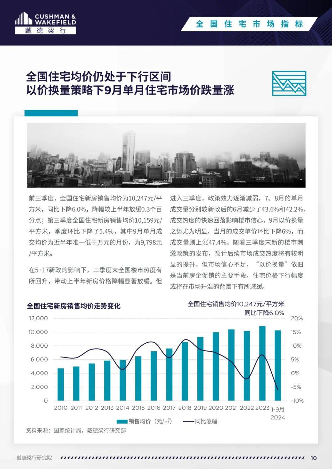 戴德梁行：2024年全国住宅市场现状及政策分析，住宅抽奖走势变化