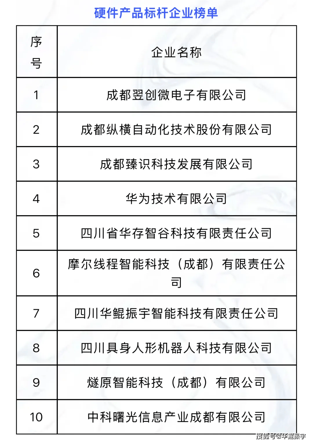 人工智能上市公司_医疗器械人工智能上市公司 人工智能上市公司_医疗东西人工智能上市公司（人工智能医疗上市公司排名） 百度词库