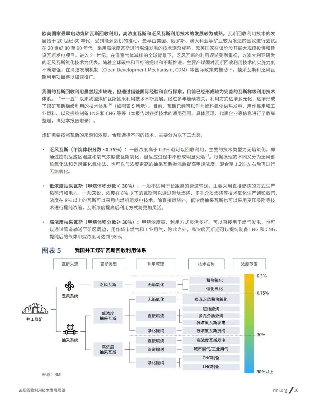 2024年瓦斯回收利用技术发展现状分析，瓦斯回收利用技术发展趋势