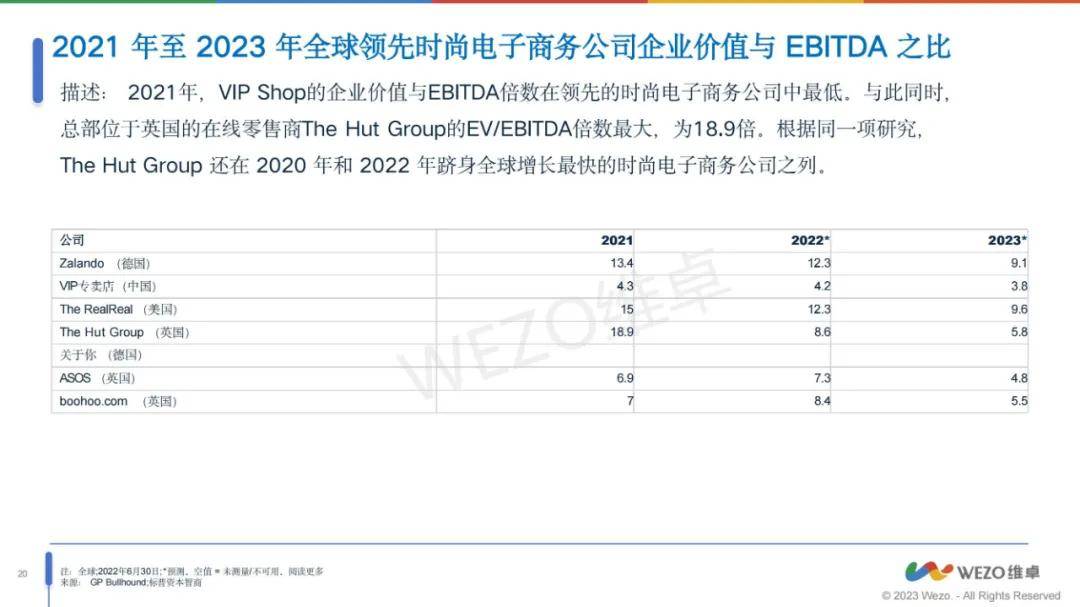 维卓：2024年全球时尚行业电商前景如何？时尚行业电商趋势报告