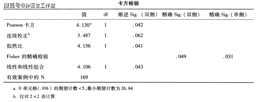 四格表卡方检验图片