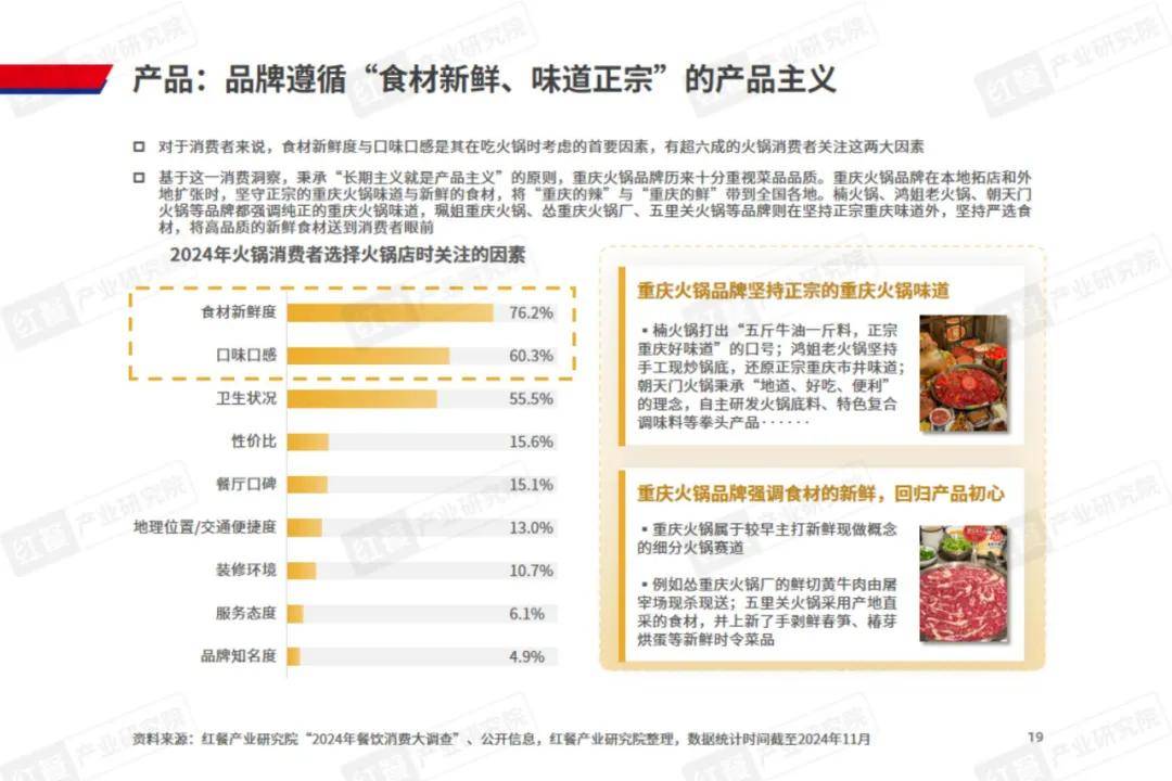 红餐大数据：2024年重庆火锅发展现状分析，重庆火锅发展亮点报告