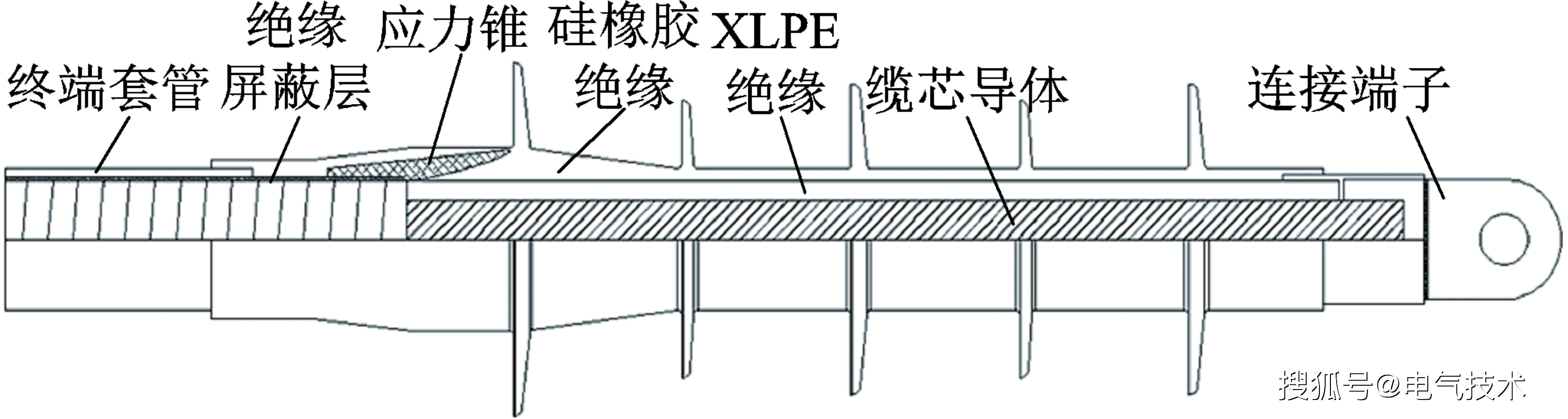 电缆头应力锥的位置图图片