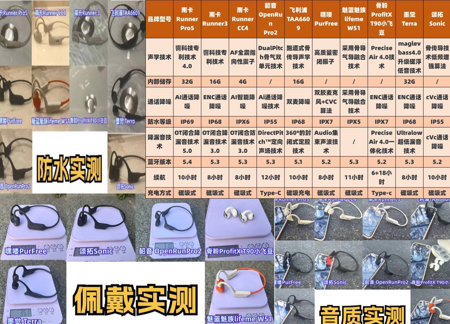 马拉松跑步耳机推荐哪款比较好?2025年五款热门马拉松跑步耳机需知