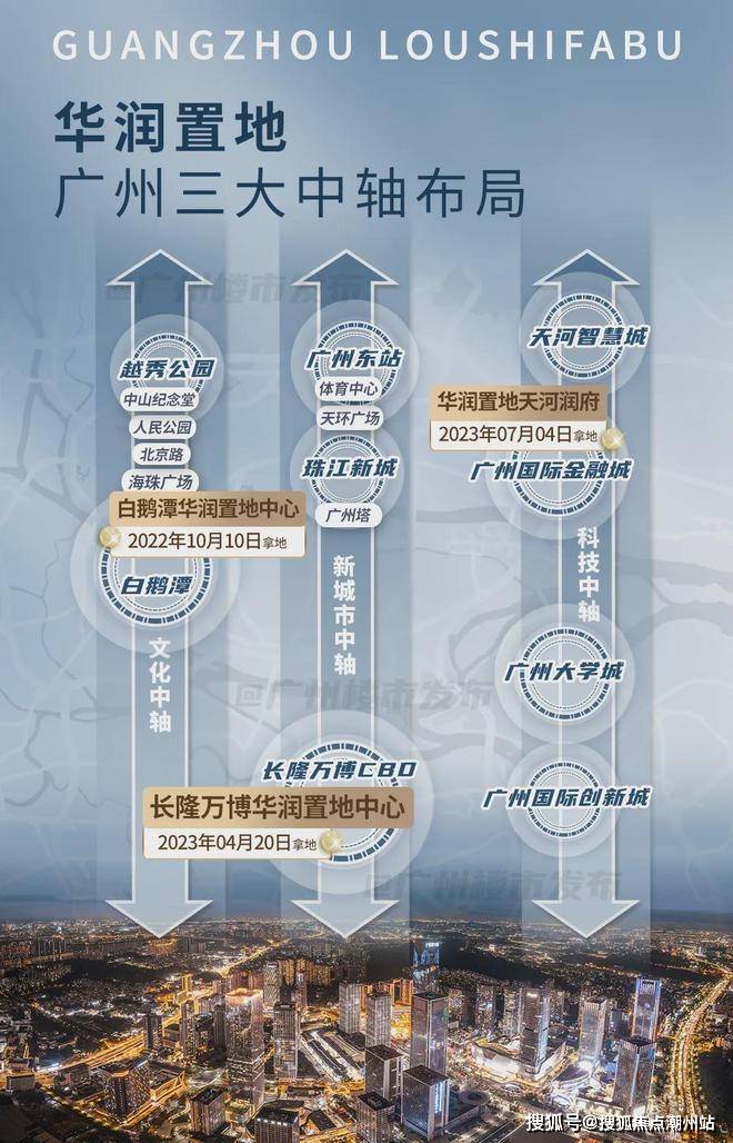 华润长隆万博悦府_售楼处欢迎您(华润长隆万博悦府售楼处|最新详情)首页网站_售楼中心24H电话_项目_华润置地_认证