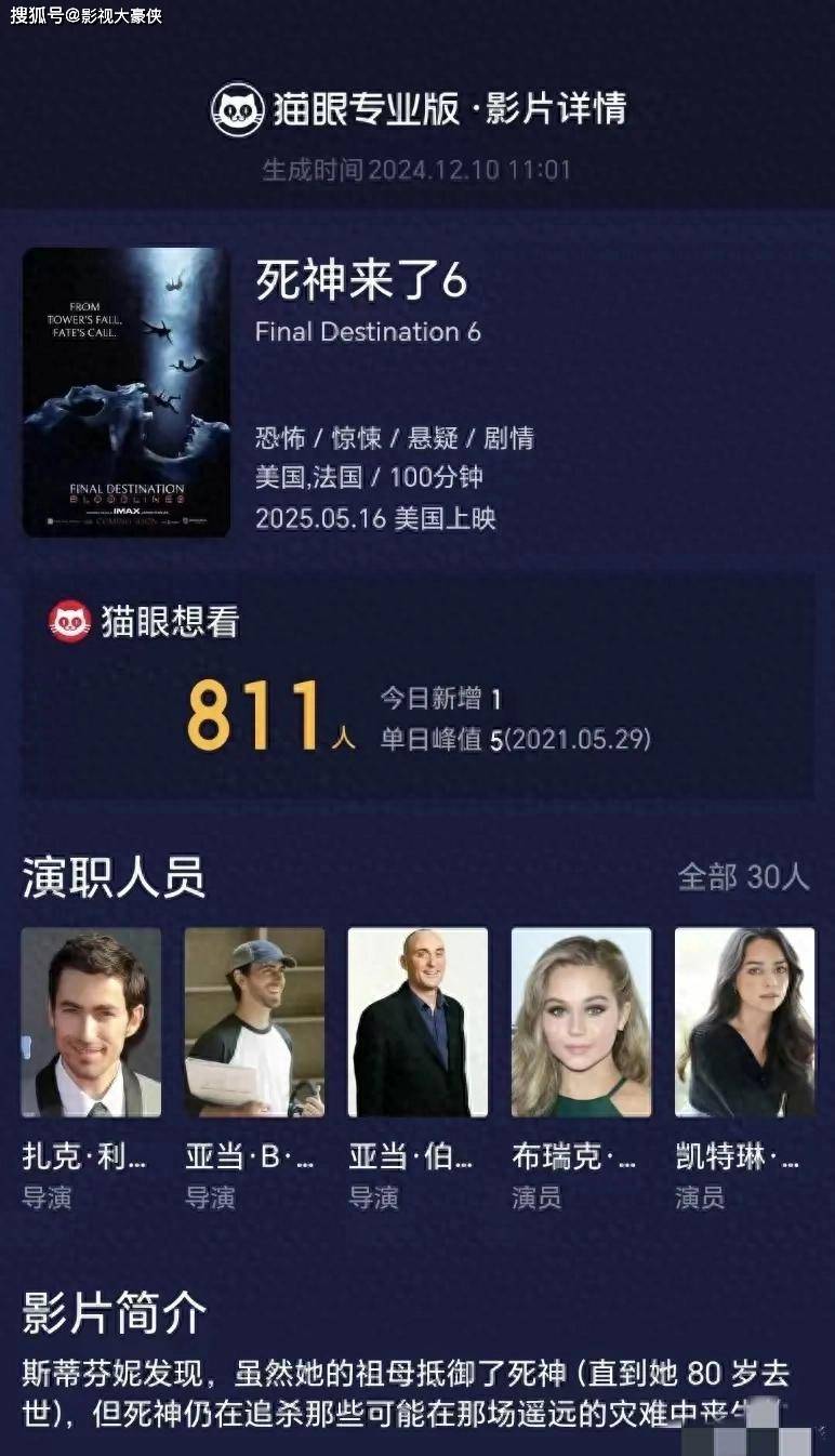 著名恐怖片系列新作《死神来了6》北美定档明年5月16日_搜狐网