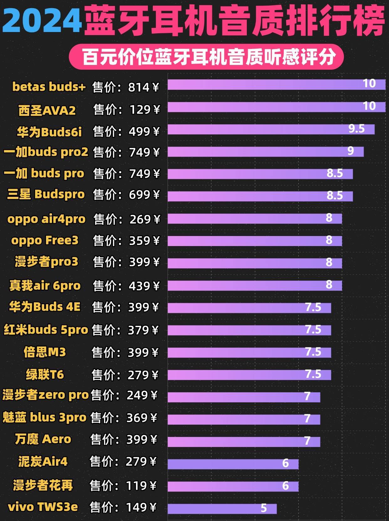 高性价比蓝牙耳机哪款最好?2024年蓝牙耳机性价比推荐