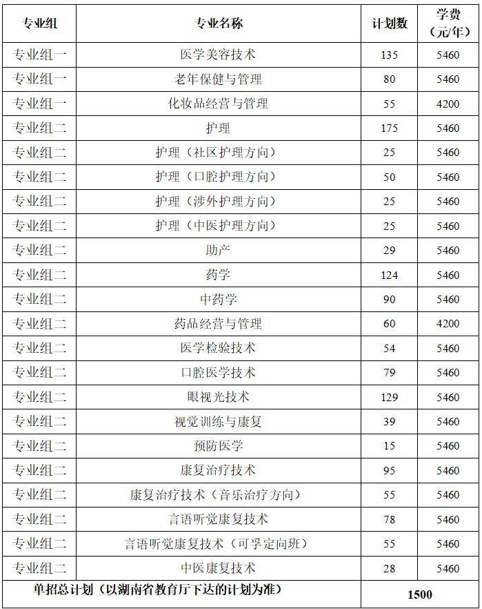 长沙卫生职业学院技术图片