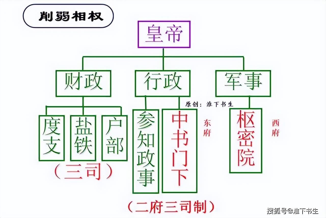 二府三司制思维导图图片