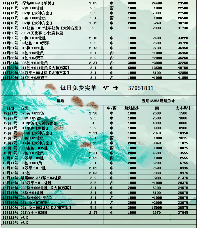 意甲 罗马VS帕尔马【赛事毕分】