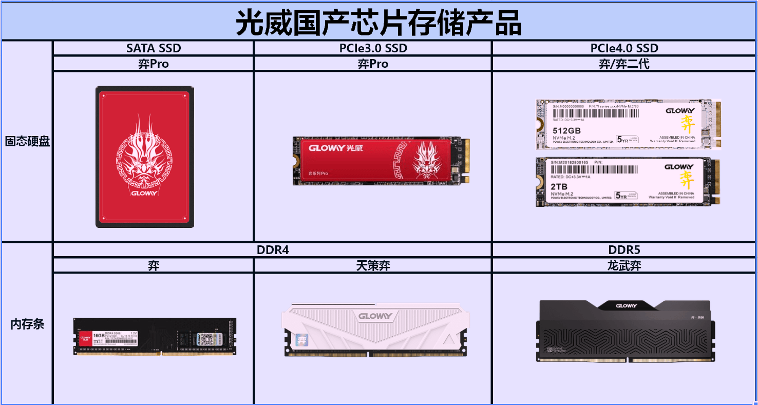 中国芯再放光芒,首款国产颗粒DDR5内存终于来了!