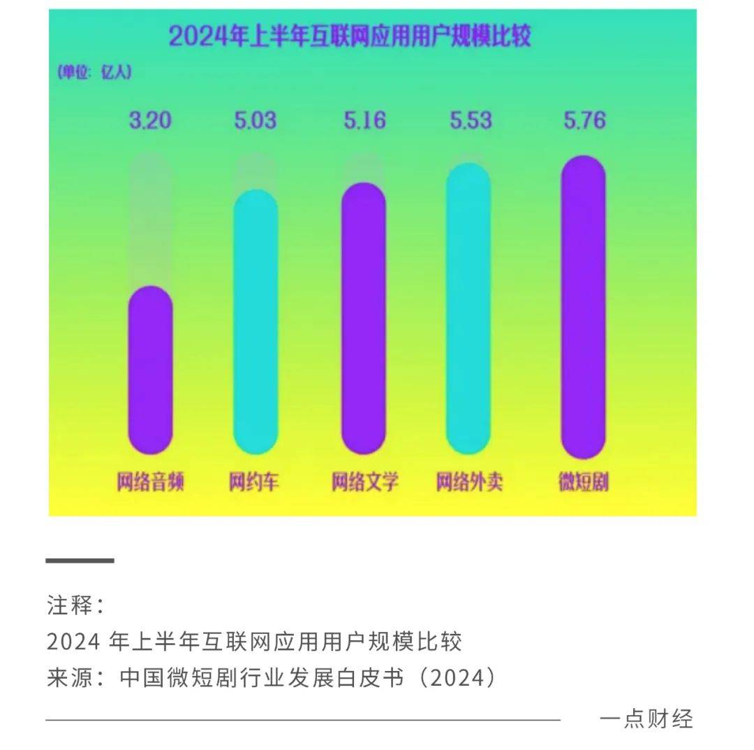 美团年度报告竟然用上了AI和短剧？这下是真出圈了