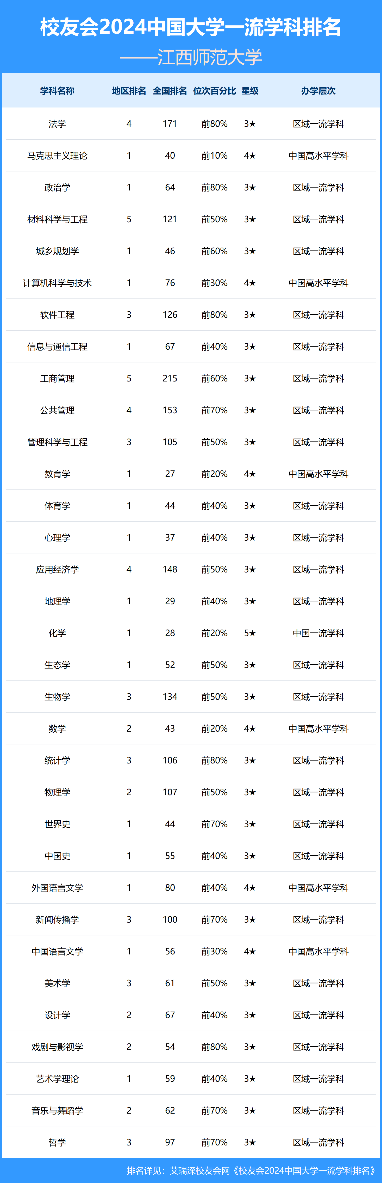 赣南师范大学排名图片