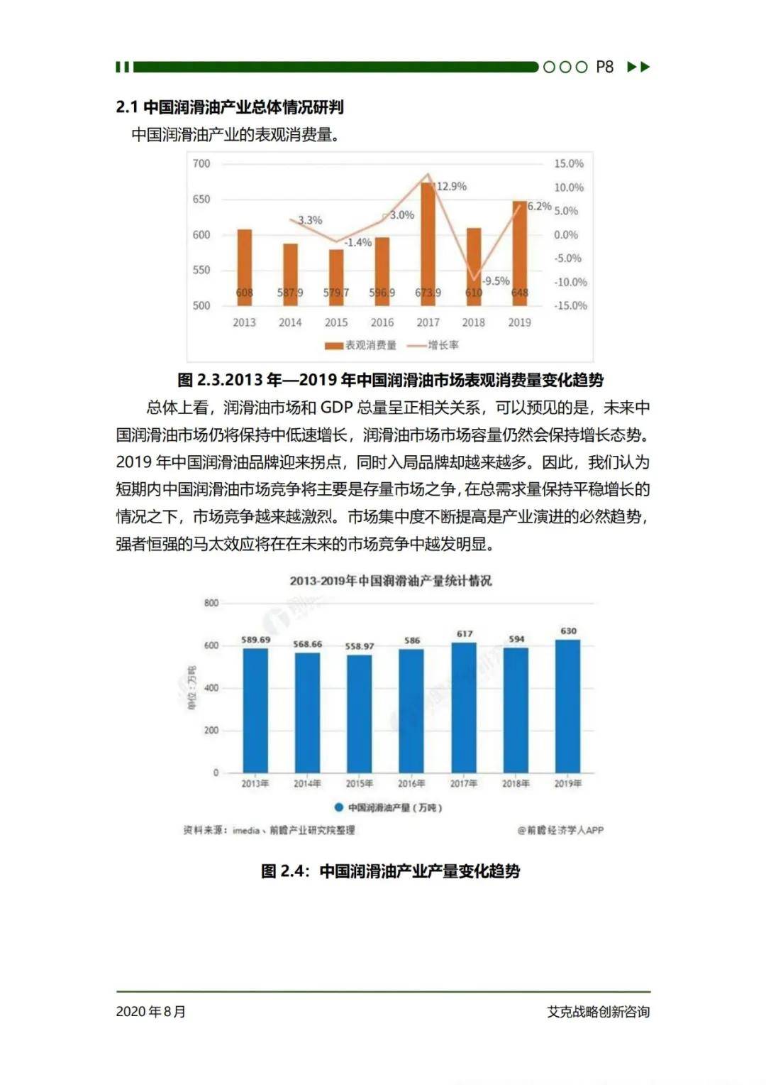 艾克战略创新咨询：2024年中国润滑油行业发展前景分析研究报告