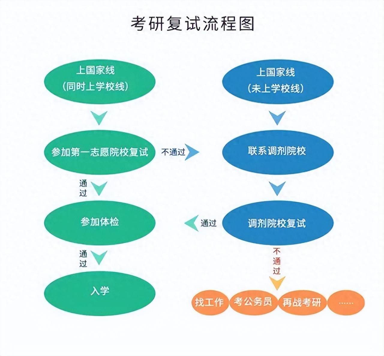 考研线上复试图图片