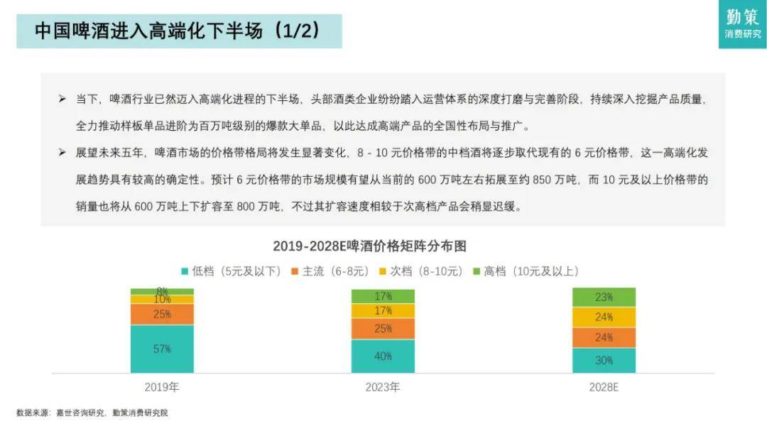 知萌咨询：2024年中国啤酒行业消费趋势如何？高端化成未来趋势