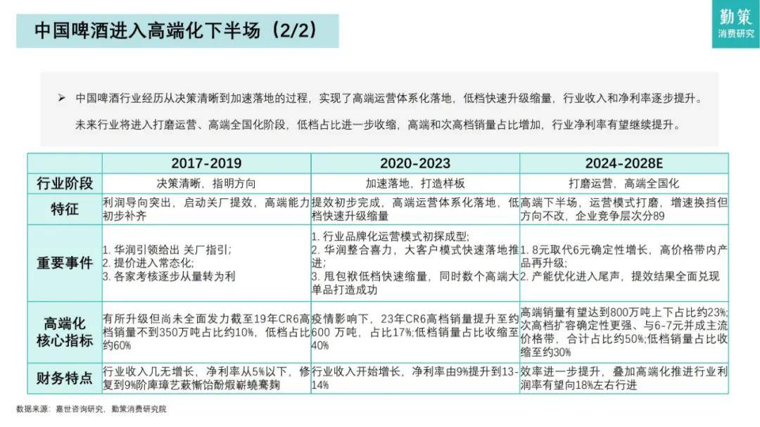 知萌咨询：2024年中国啤酒行业消费趋势如何？高端化成未来趋势