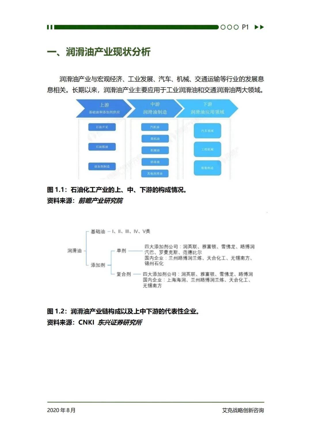 艾克战略创新咨询：2024年中国润滑油行业发展前景分析研究报告