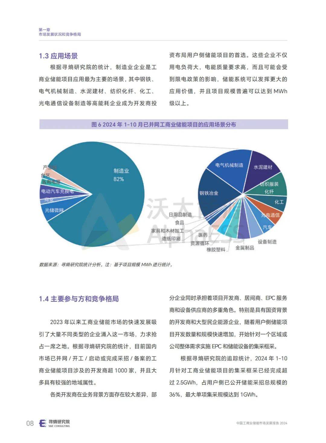 寻熵研究院：2024年工商业储能市场规模预测，技术发展趋势分析-报告智库