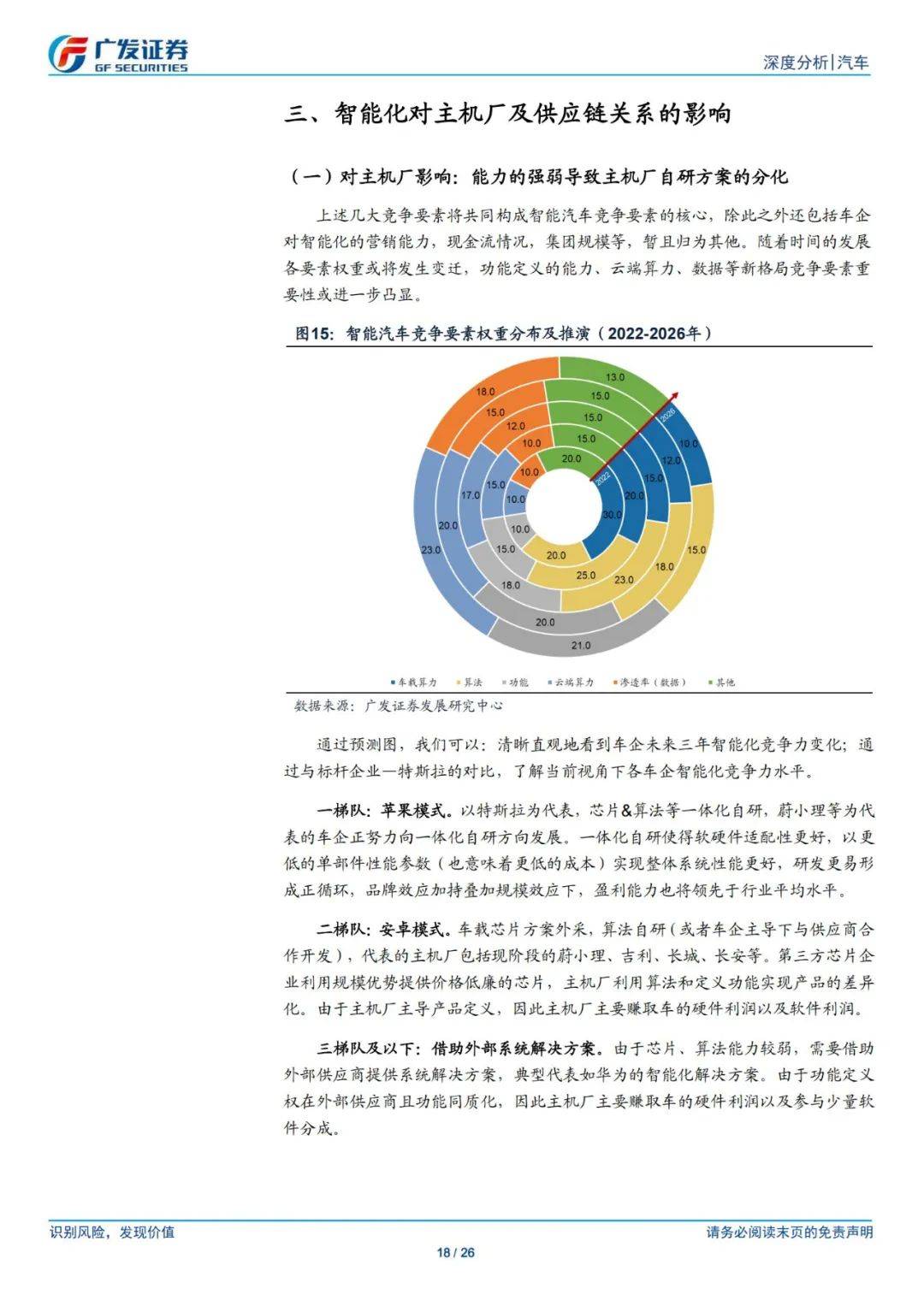 广发证券：2024年智能汽车行业的未来发展方向，智驾进入平价时代