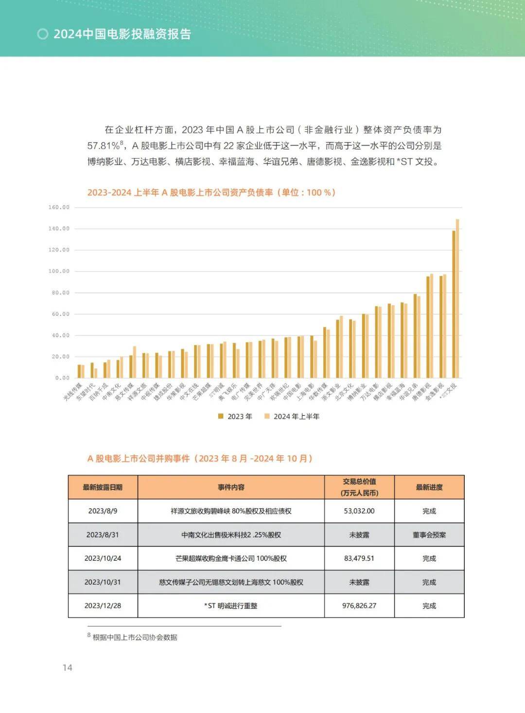 清华五道口：2024年中国电影投融资发展报告，电影产业挑战与改革