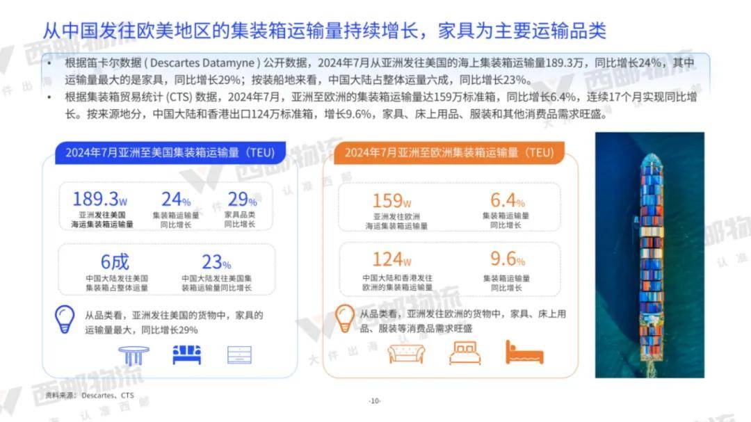 亿邦智库：2024年中大件跨境物流供应链分析，跨境物流供应链报告