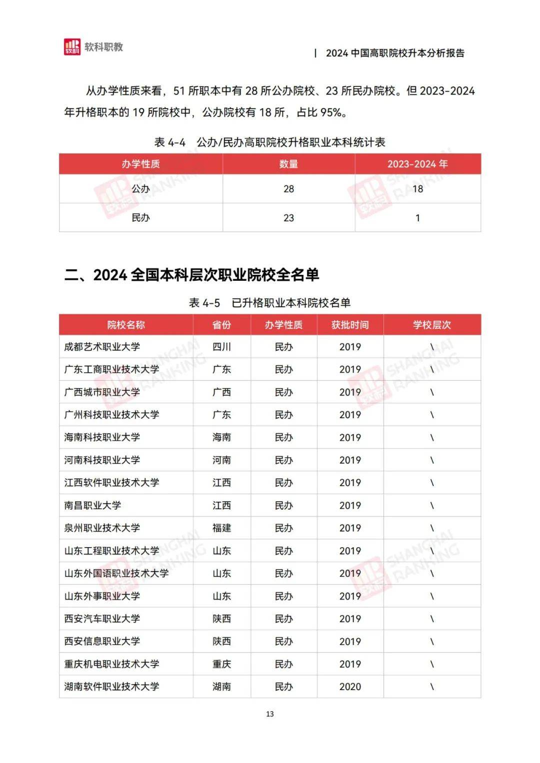 软科职教：2024年中国高职院校升本分析报告，职业本科教育政策解读