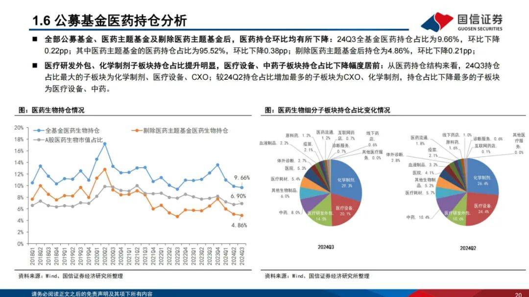 国信证券：2024年医药生物行业投资策略报告，细分板块投资机会展望