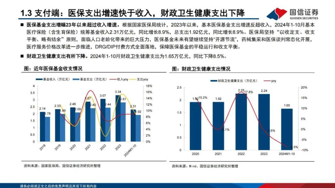 国信证券：2024年医药生物行业投资策略报告，细分板块投资机会展望