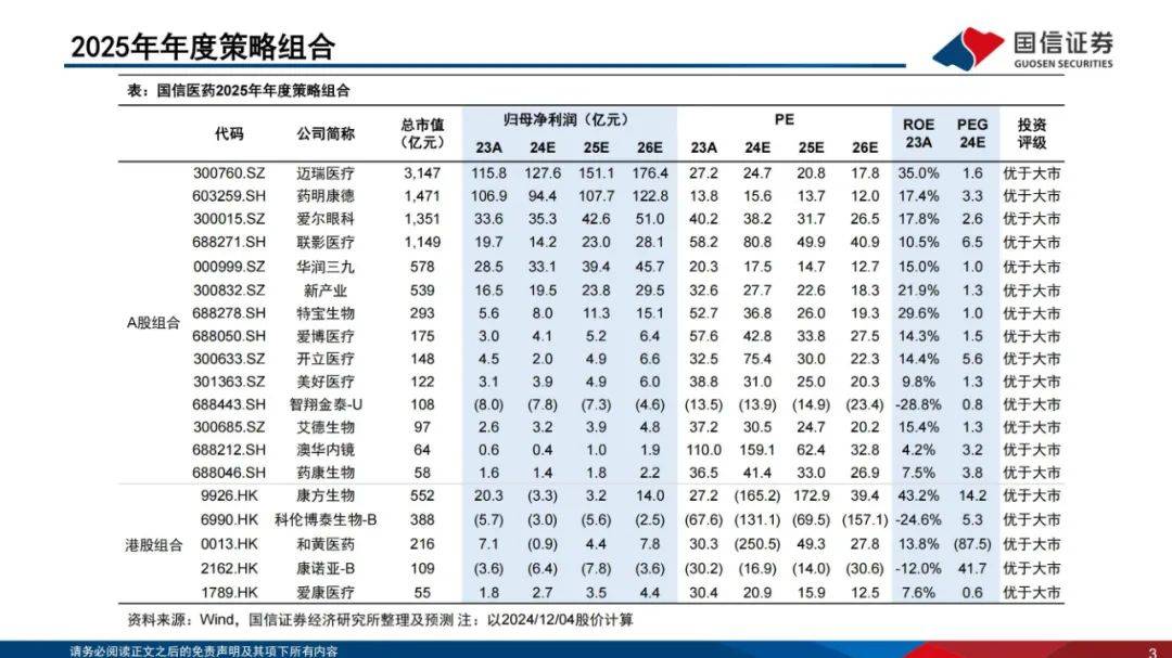 国信证券：2024年医药生物行业投资策略报告，细分板块投资机会展望