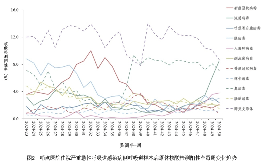 山东疫情折线统计图图片