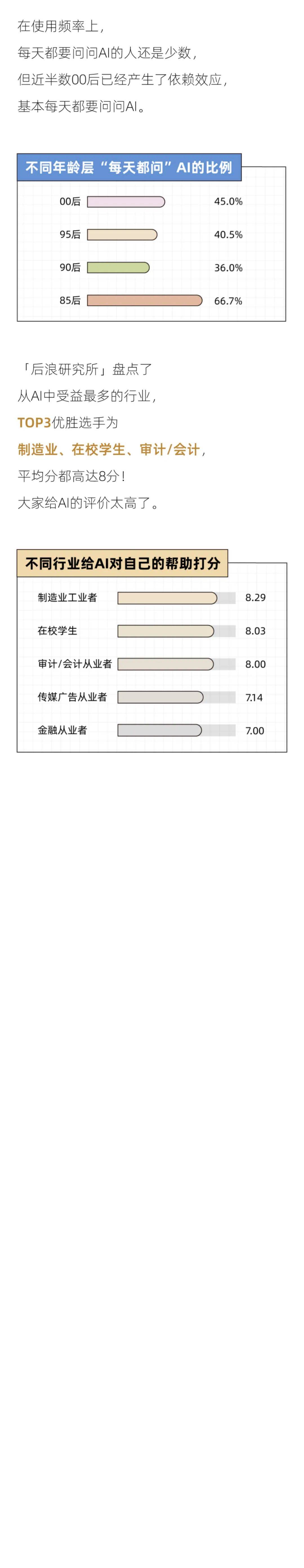 后浪研究所：2024年轻人有问题就问AI助手报告，AI助手调教手册