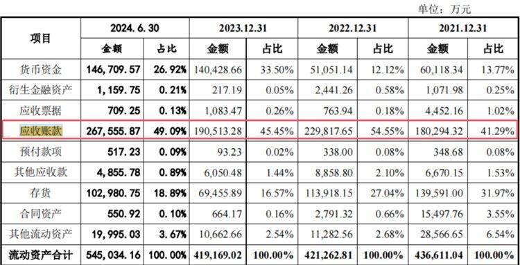 通力股份IPO:四高管薪酬合近2400万元 还要2亿元募资补流(图7)