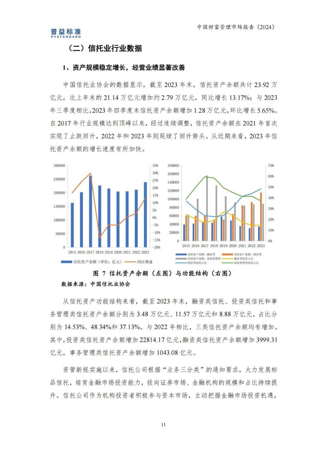 普益标准:2024年中国财富管理市场规模占比,财富管理市场报告