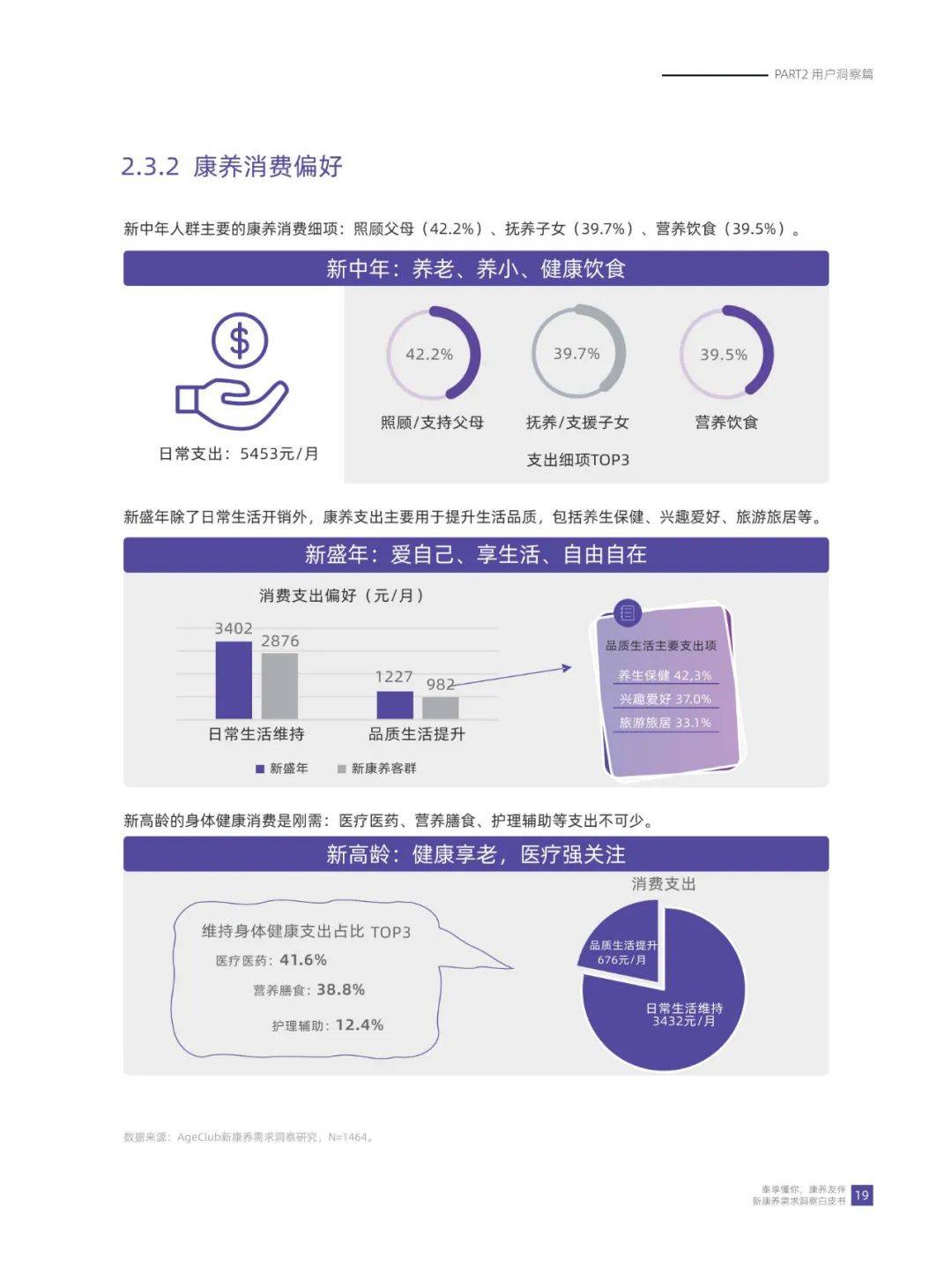 华泰人寿：2024年康养需求的人群有哪些？新康养需求洞察白皮书-报告智库