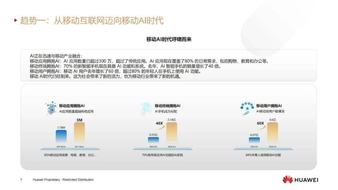 华为：2024年无线网络的发展趋势与关键技术，七大趋势分析报告